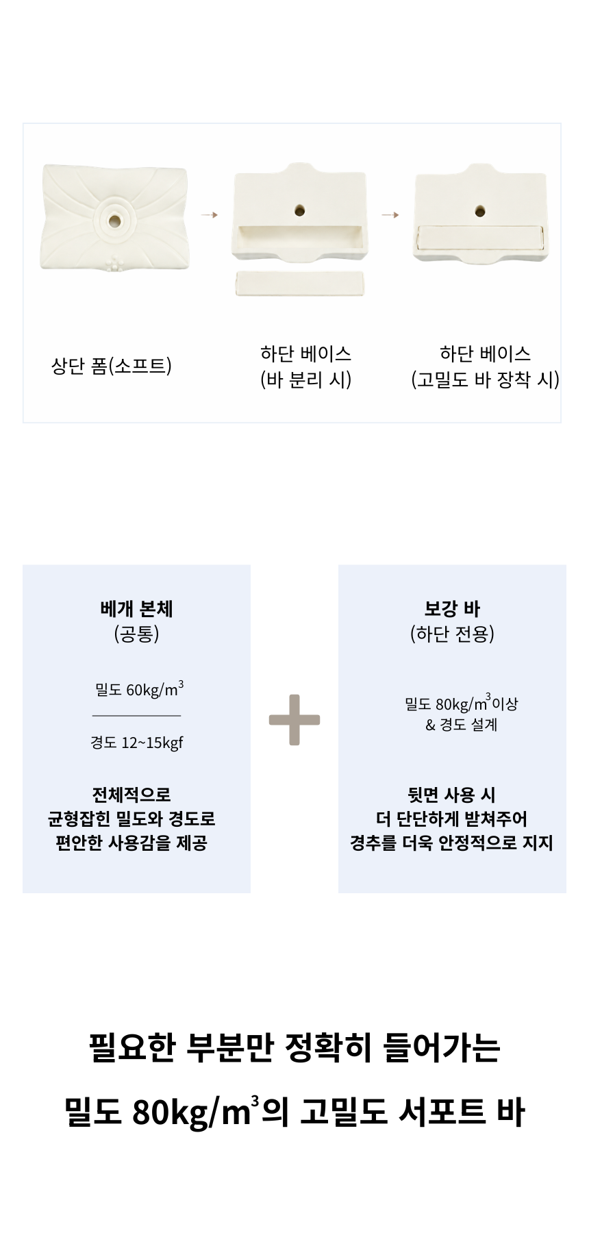 케어베르 씨닥터 Signature 상세 이미지 17