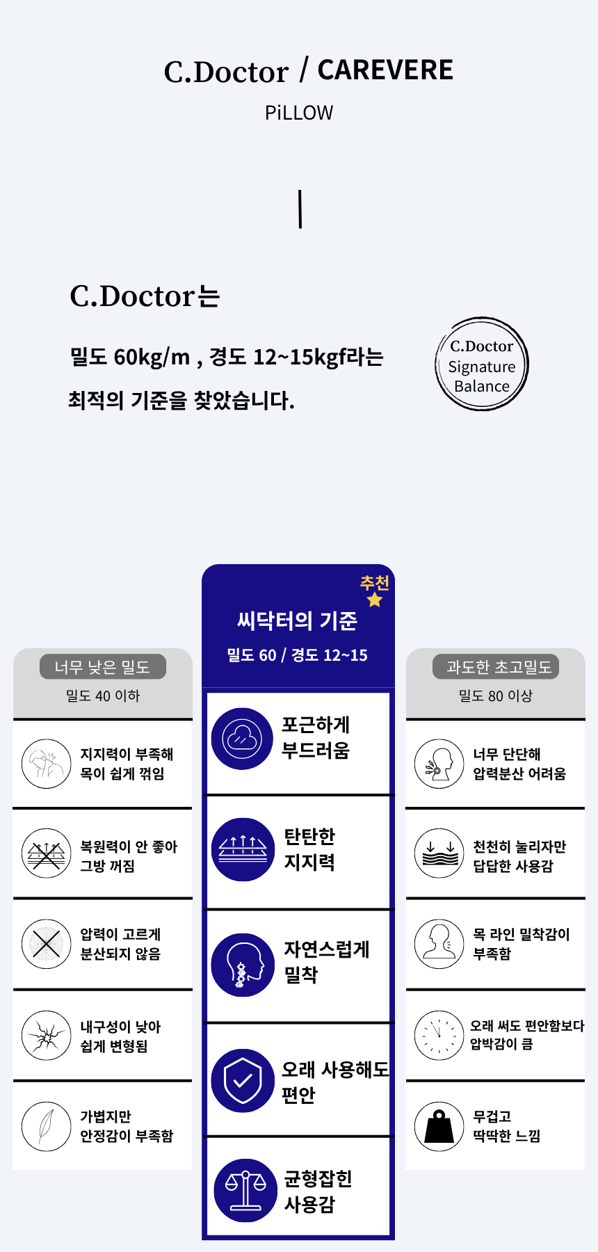 케어베르 씨닥터 Signature 상세 이미지 23