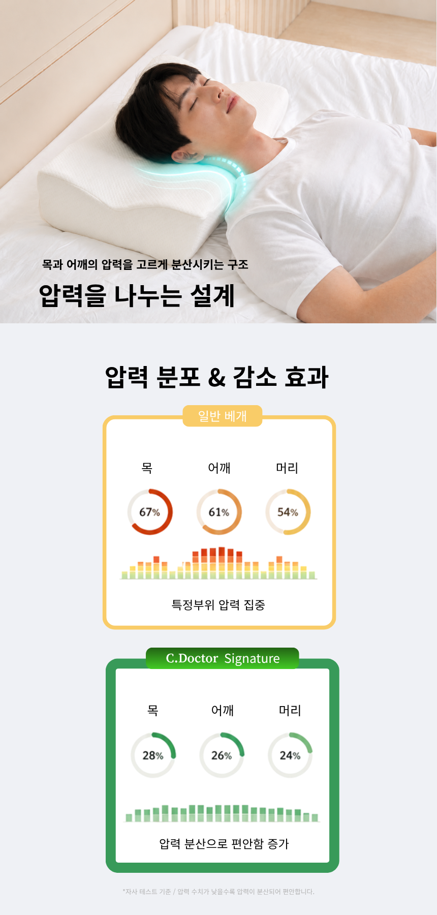 케어베르 씨닥터 Signature 상세 이미지 27