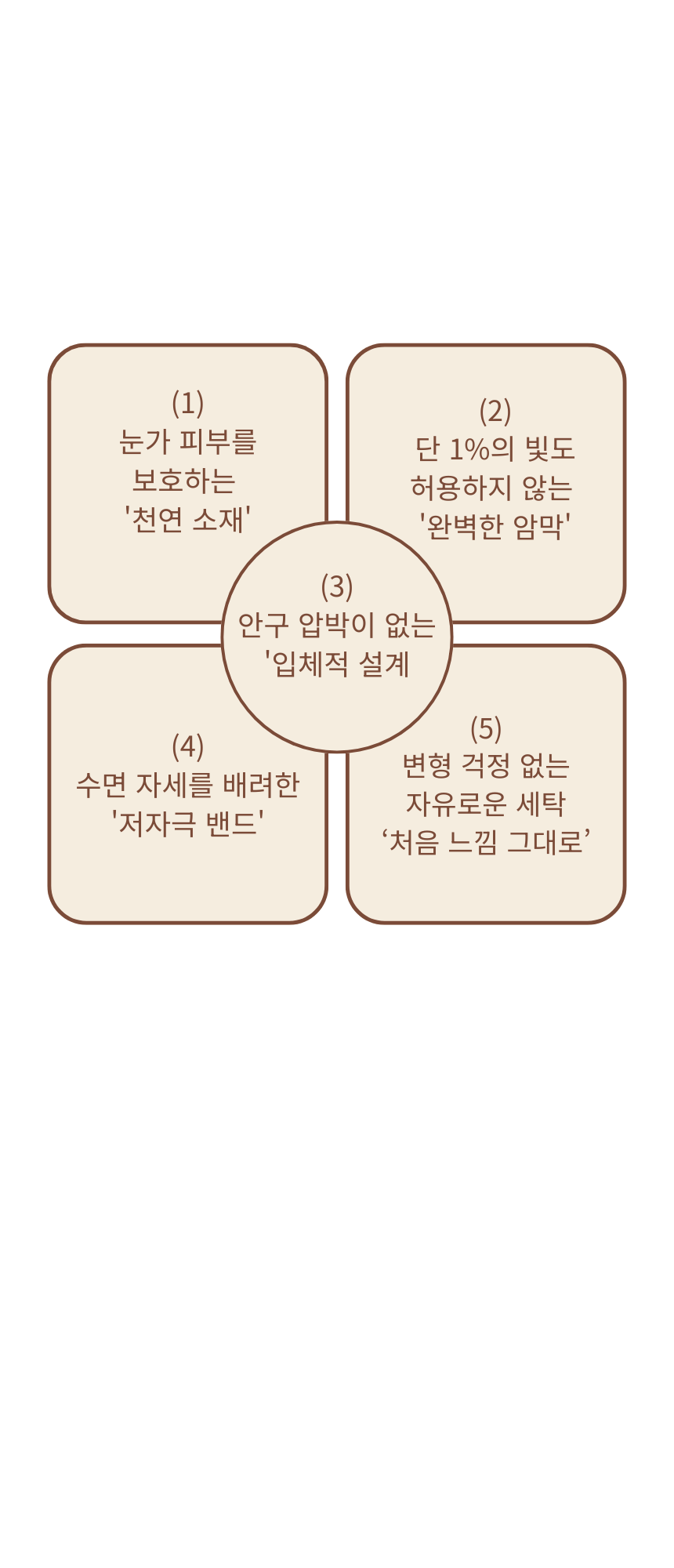 오가닉 코튼 수면안대 상세 이미지 2